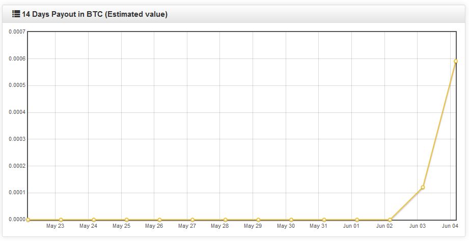 Mintsy - public beta-test of cloud mining service from cryptsy creators