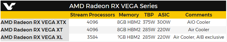 Выйдет три версии игровых видеокарт на GPU AMD Vega