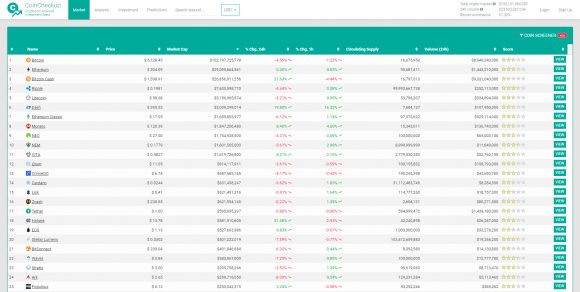 CoinCheckup