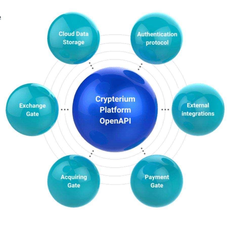 ICO Crypterium - криптобанк, доступный каждому