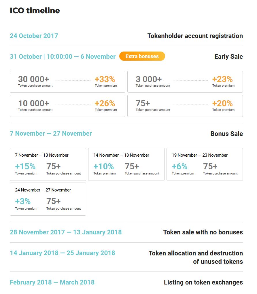 ICO Crypterium - crypto bank, accessible to everyone