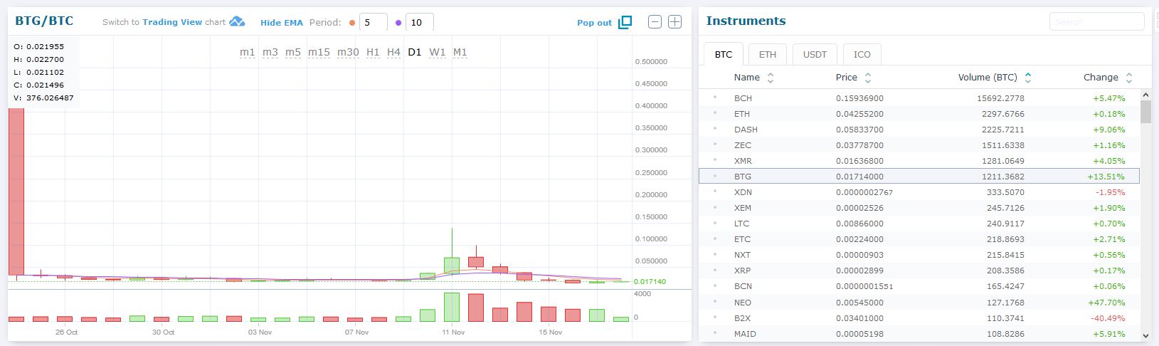 Биржа HitBTC 