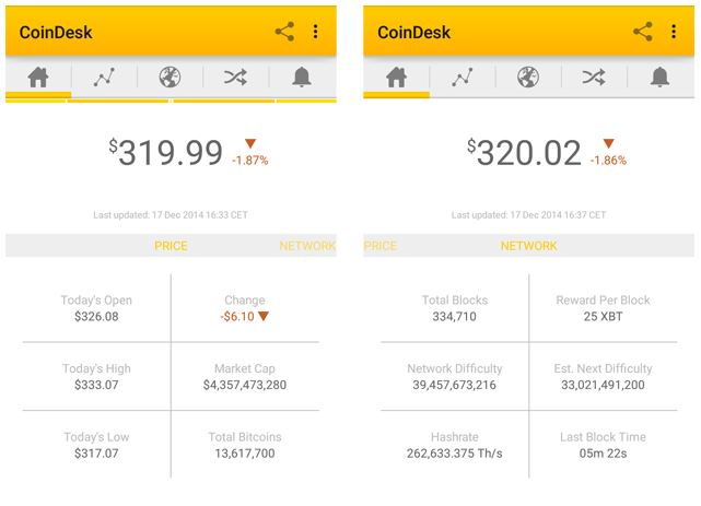 Популярное мобильное приложение CoinDesk теперь и на Android