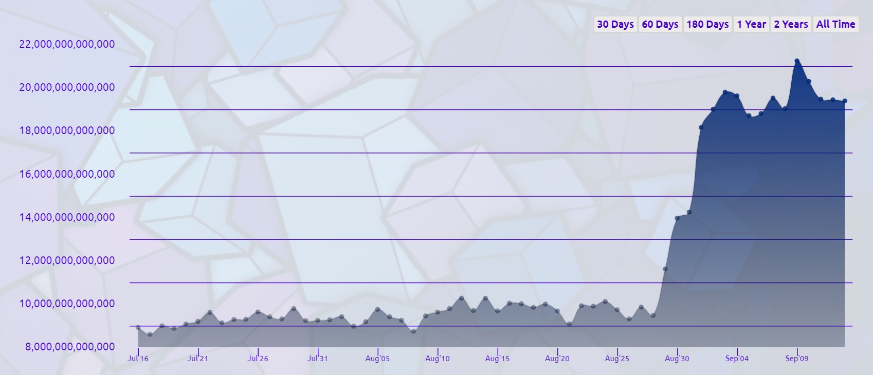 ravencoin_hashrate 2019