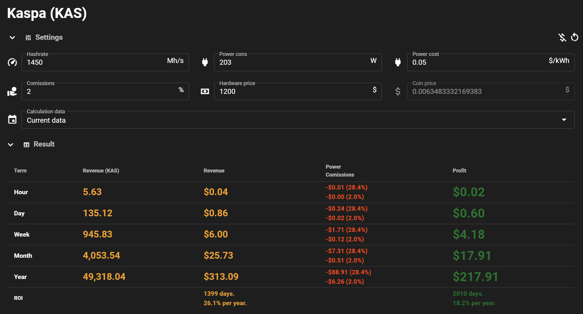 payback in mining RTX 4080 graphics card