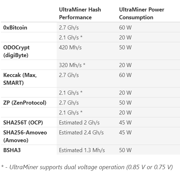 ultraminer fpga hashrate